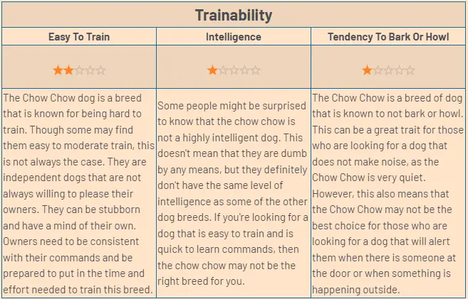 chow chow dog training ability