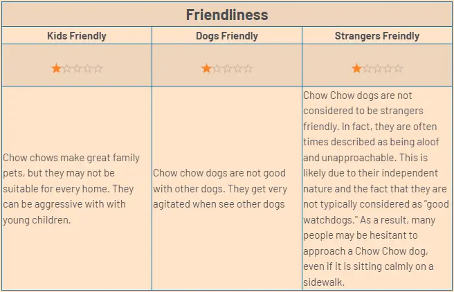 friendliness of chow chow
