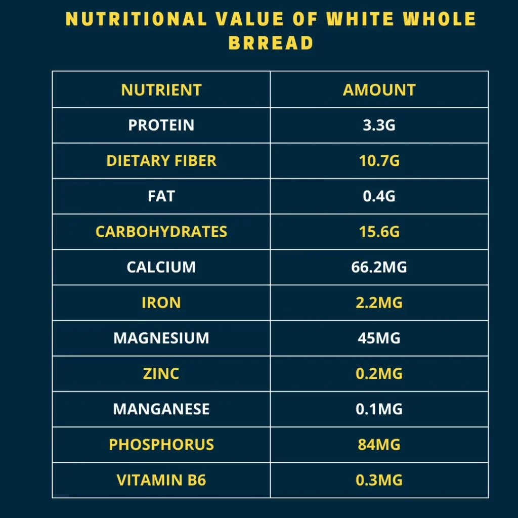 NUTRITIONAL-VALUE-OF-100-grams-whole-white-bread