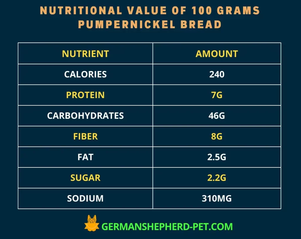 NUTRITIONAL-VALUE-OF-PUMPERNICKEL-BREAD