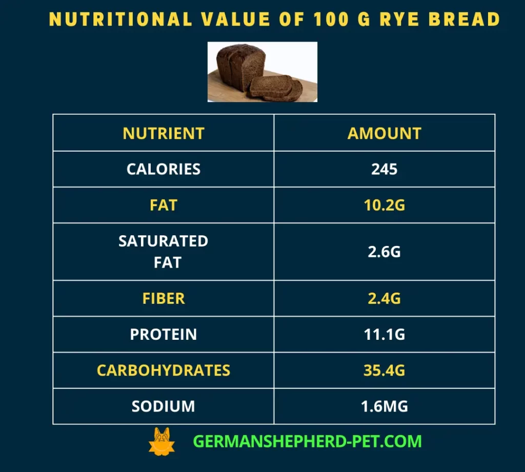 nutritional-value-of-100-grams-rye-bread