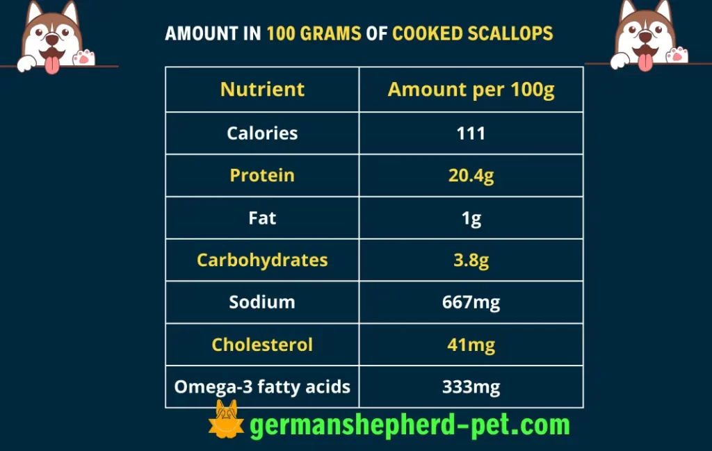 nutritonal value of 100 grams cooled scallops
