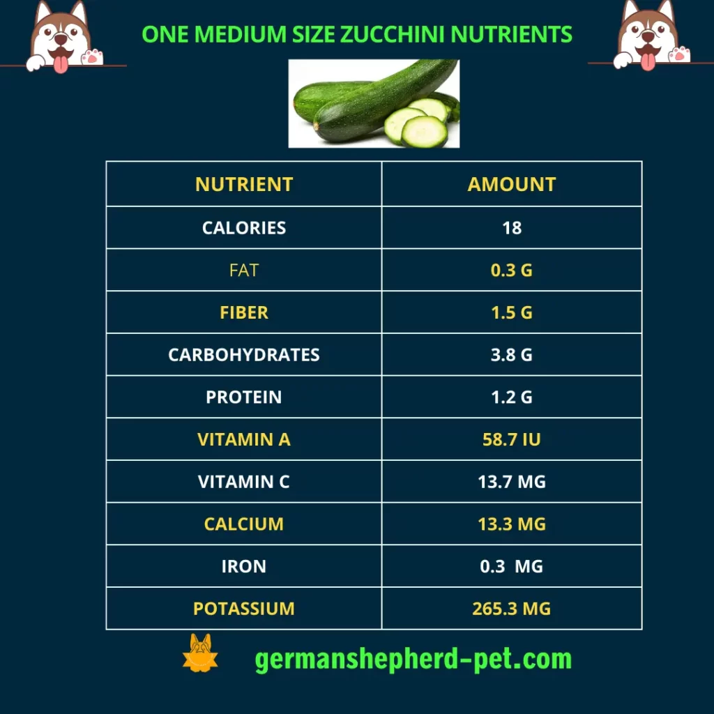 zucchini nutrional value