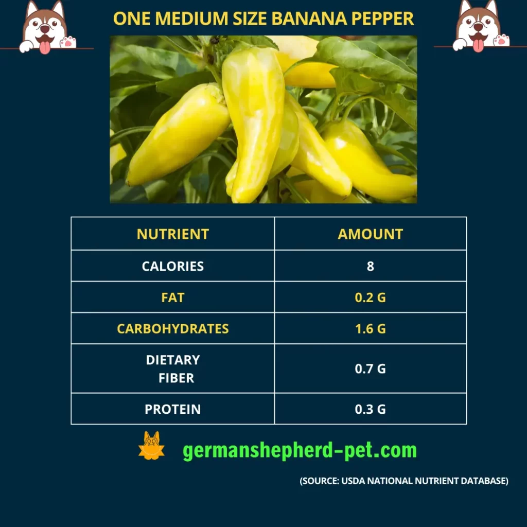 nutritional value of banana pepper