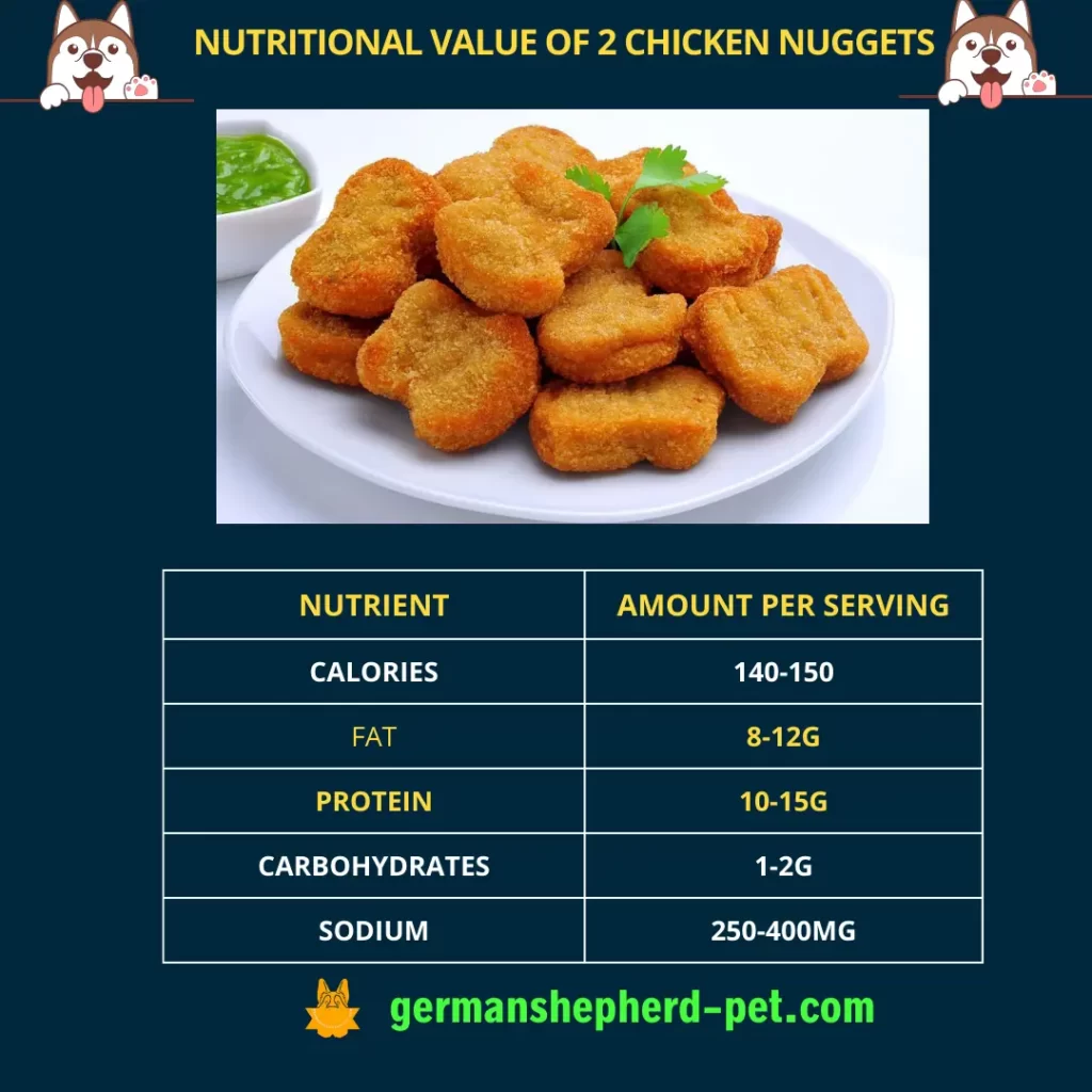 Nutritional information of chicken nuggets