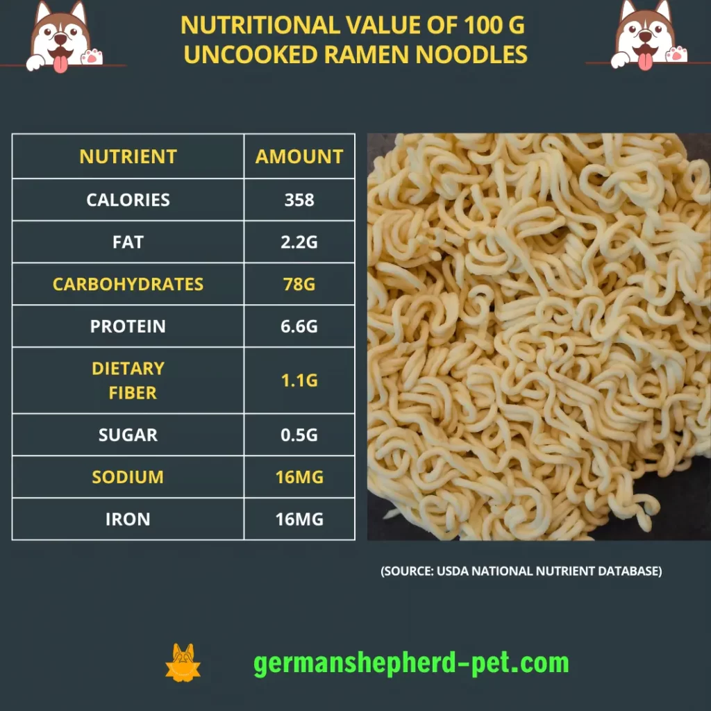 nutritional-value-in-100-grams-uncooked-ramen-noodles