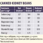 Sodium in canned pork and beans