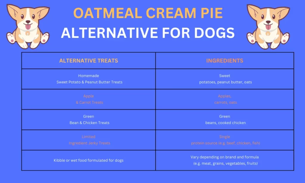 Alternatives to Oatmeal Cream Pies for Dogs