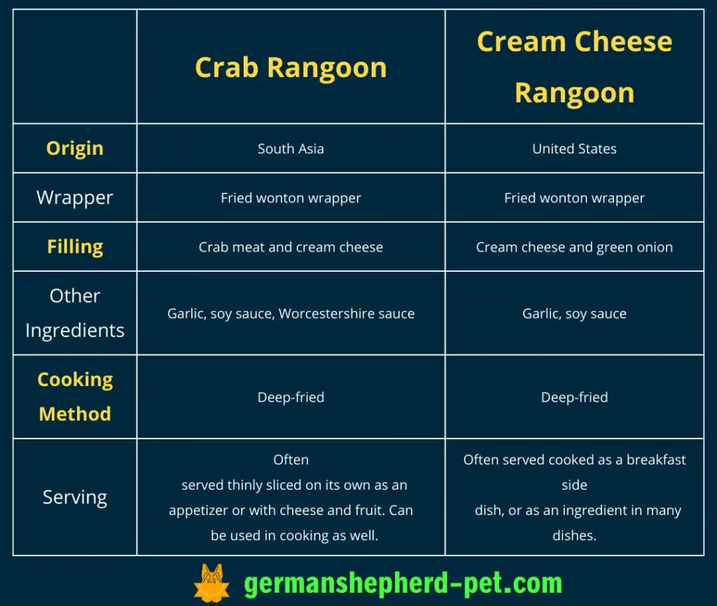 crab rangoon and crab cheese rangoon