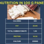 nutritional value of 100 grams in paneer