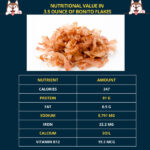 NUTRITIONAL VALUE IN 3.5 OUNCE BONITO FLAKES