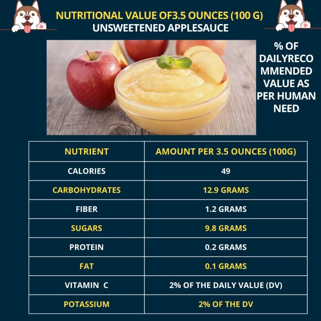 nutritional value of 100 grams unsweetened applesauce