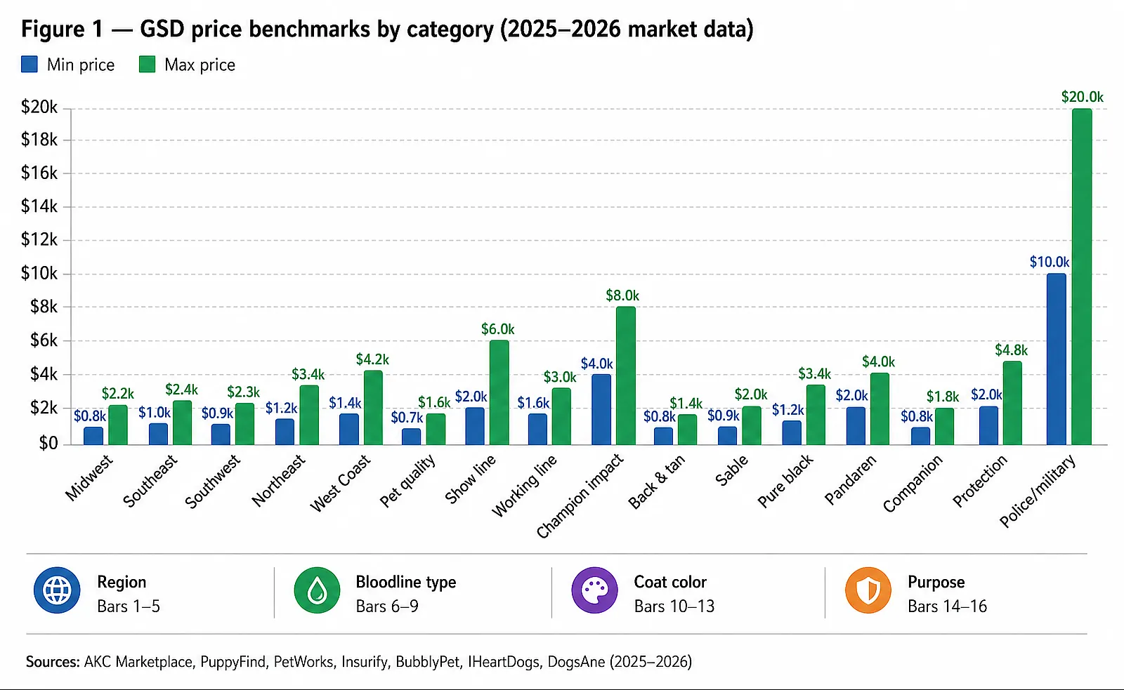 German Shepherd Breeder Industry Report 2025–2026 [2026]